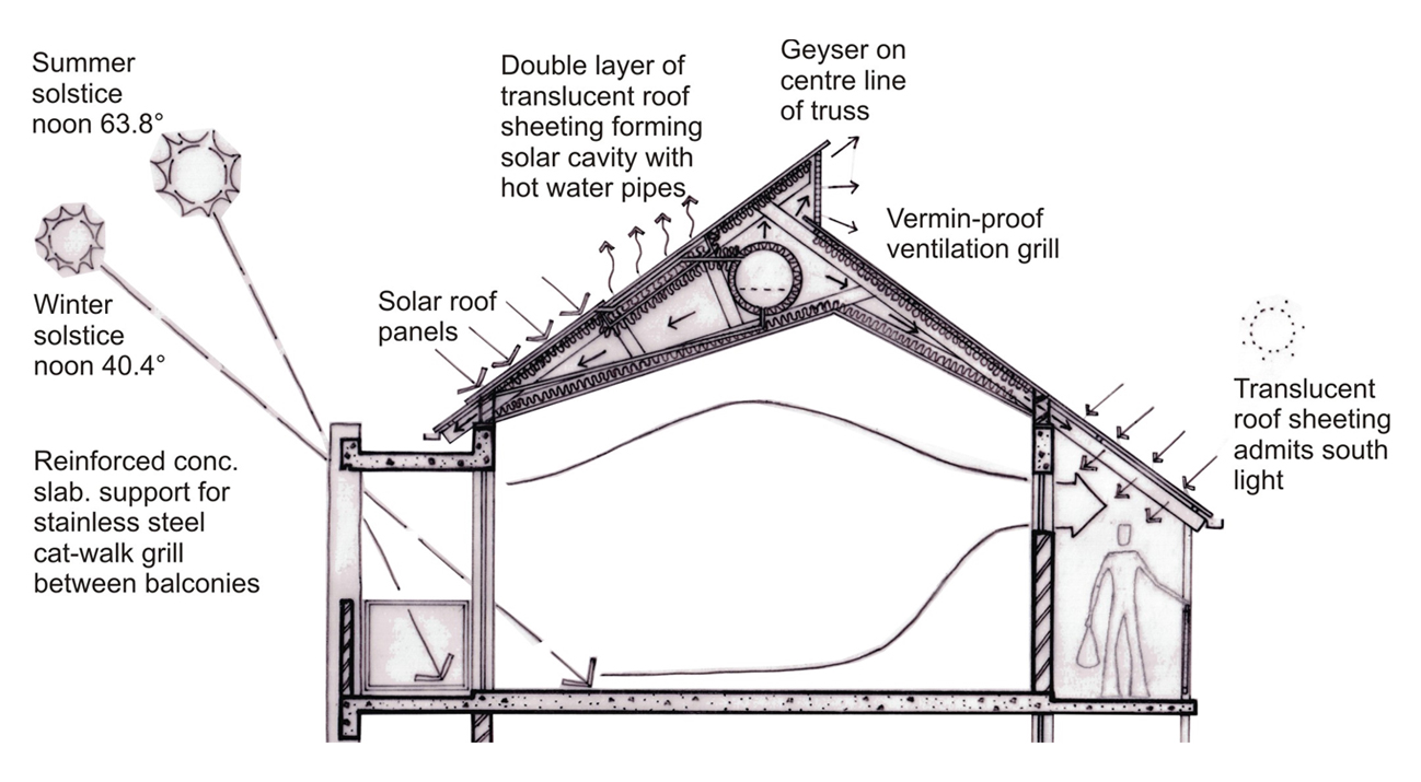 Design Patent: “The Eldorado Method” Author: Mr. Simba G. Bako